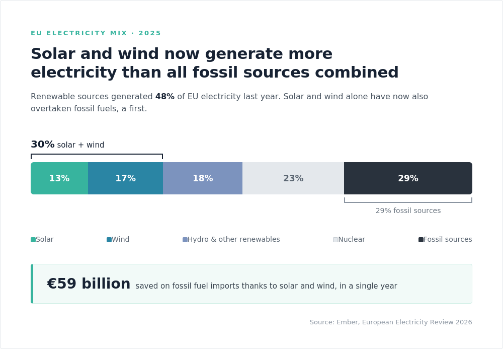 Energiemix 2025