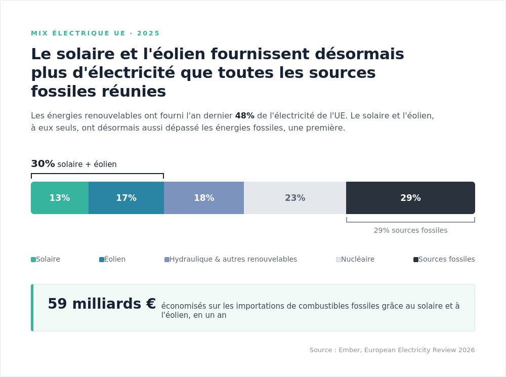Energiemix 2025