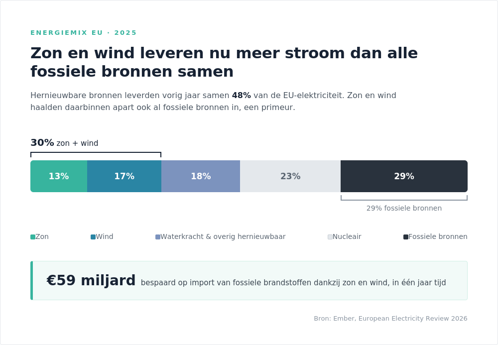Energiemix 2025
