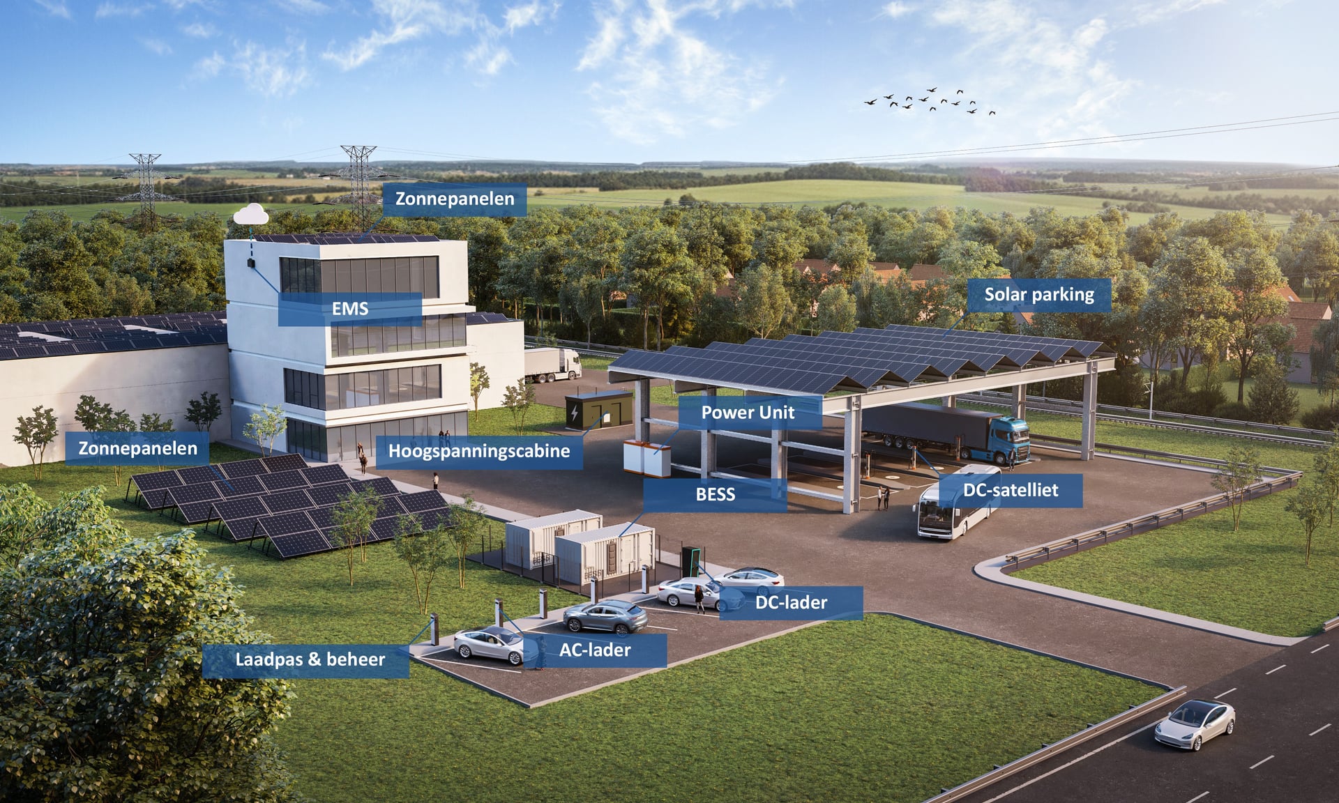 Energy Management System